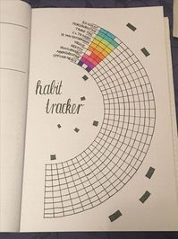 #bujo #bulletjournal #tracker #habit #bujoideas #selfcare