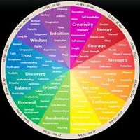 Emotional and Psychological Meaning of Colours