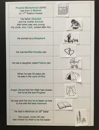 Timeline: Life of Prophet Muhammad (SAW) | Islam From the Start