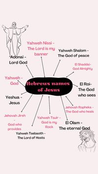  

The names of Jesus in the Bible. Learning the Bible one step at a time 

