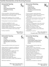 perceiving functions