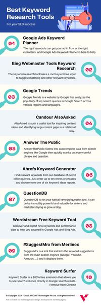 Which keyword research tools should you use to find the perfect words for your business? The answer is straightforward and easy-to-use, but it may not be what you expect. There are many different types of programs out there that can help with this process! Here's our list of best keywords research tools to search for words or phrases related to your products or services.