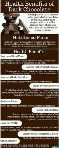 Dark Chocolate Benefits