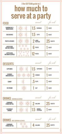 Serving Perfect Portions || party portion serving guide: