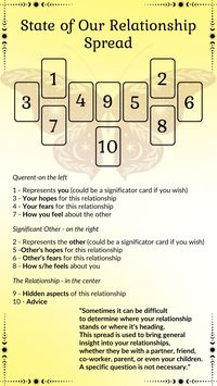 Curious about where your relationship is headed? This tarot reading offers a quick glimpse into the energies surrounding your connection. This is a detailed, 10-card spread, providing insight into the current state of your relationship, the challenges or influences at play, and a potential outcome. The spread is powerful enough to give you clarity on the immediate future of your relationship.