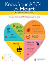 The ABCs of Heart Disease Risk #heartdiseaseexercise