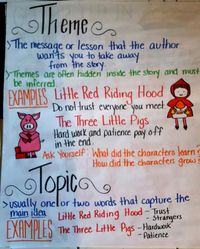 Topic vs. Theme Anchor Chart #englishlanguagearts #reading #anchorcharts…