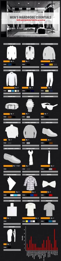 Men's Essential Wardrobe #musthave #menswear #color #style #howto #lesson #guide