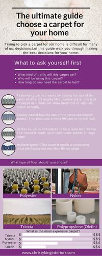 carpet, carpet types, carpet styles, carpet cleaning, yarn for carpet, how to choose a carpet, kind of carpet should I buy, how long carpet lasts, berber carpet, shag carpet, polyester carpet, smart strand carpet, nylon carpet, stain resistant carpet, best cleaning carpet, how to choose a carpet