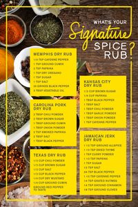 Creating the perfect spice rub is all about balancing flavors and striking that balance is easier said than done. So, we created a simple guide to help you decide between mild or hot, Kansas or Memphis-style, and Mexican Chile or Jamaican Jerk rub. Now all you have to do is figure out what to put it on (hint: everything). | Char-Broil