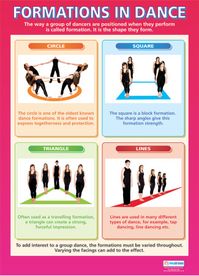 Formations in Dance Poster