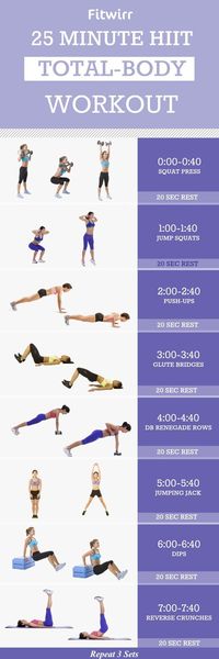 How to get a heart-pumping HIIT workout: | 19 Cheat Sheets For Every Kind Of Workout