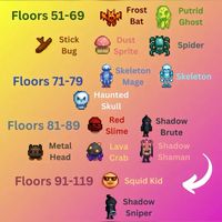 Stardew Valley Dangerous Mines Mosnter Floors / Qis quest  See My Stardew Tips Board On My Profile 🤍Found on TikTok; cc (sweettoooth93)