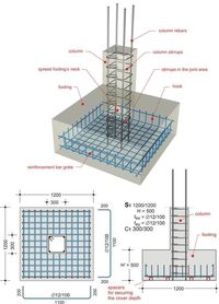 La   cimentación   es el conjunto de   elementos estructurales   cuya misión es transmitir las cargas de la edificación o elementos apoyad...