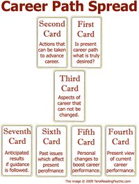 Tarot Spreads - The Career Path Tarot Card Spread | Tarot Reading Psychic