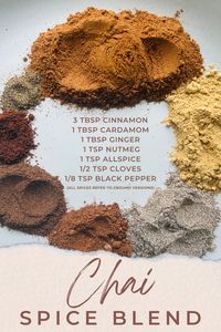 Chai tea spice blend (ground spices): 3 Tbsp cinnamon, 1 Tbsp ginger, 1 Tbsp cardamom, 1 tsp nutmeg, 1 tsp allspice, 1/2 tsp cloves, 1/8 tsp black pepper. Add to black tea or a fall dessert! 🍁 Contains ideas for: masala chai spice mix recipe, chai spice blend, chai spice cookies, chai tea latte recipe, chai tea recipe, chai tea latte Starbucks, chai tea pics, Taylor swift chai tea cookies Taylor swift, fall tea, autumn tea, winter tea, chai tea aesthetic, chai spice dessert, chai masala recipe