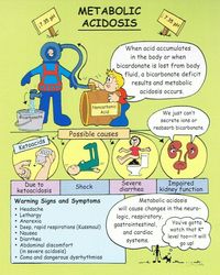 Metabolic Acidosis