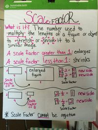 Scale factor anchor chart