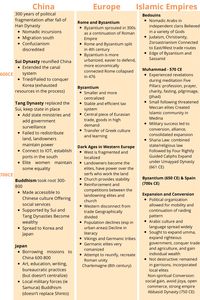 Very useful cheat sheet for units 1 and 2 of AP world history. #study #school #online