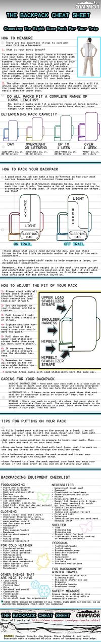 Backpack Cheat Sheet by Campmor