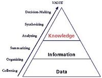 “Knowledge is information that changes something or somebody — either by becoming grounds for actions, or by making an individual (or an institution) capable of different or more effective action.” — Peter F. Drucker in The New Realities The terms…Read more Knowledge management vs information ›