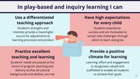 Module 1: Understanding play-based and inquiry learning