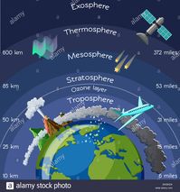 Download this stock image: Layers of the atmosphere, conceptual illustration - 2A33HD4 from Alamy's library of millions of high resolution stock photos, illustrations and vectors.