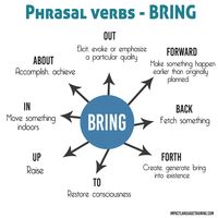 Phrasal Verbs Bring #Phrasal #Verbs #Bring #Englishvocabulary #English #Englishspeaking #LearnEnglish #OnlineEnglish #Englishtraining