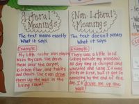 literal vs nonliteral language 3rd grade - Google Search