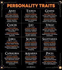 Zodiac Signs And Personality Traits. aries traits, taurus traits, gemini traits, cancer traits, leo traits, virgo traits, libra traits. Zodiac Memes Quotes.