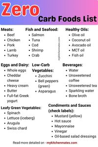 Zero Carb Foods List | #Bloodsugarcontrol #Bloodsugarlevelchart #Healthyrecipesfordiabetics #Healthyfood #Sugarfreedietplan #Nocarbdiets