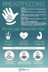 Breastfeeding Infographic  #breastfeeding #doula Www.douladarla.com