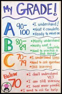 I've updated the descriptors on my Grading Chart this school year!