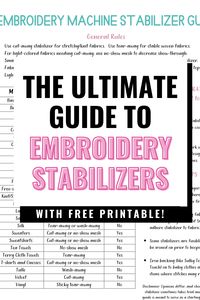 Confused about embroidery stabilizers? Download this free printable chart and learn everything you need to know about the different types of stabilizer and when to use them.