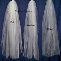 With bridal illusion and glimmer illusion you have your choice of fullness. Veil fullness will further shape your veil. Veil fullness is from the width of the fabric, it effects the number of folds from gathering the veil and how fluffy or sheer it is. Illusion is lightweight and comes very wide, 108 inches. The …