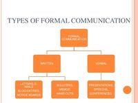 A great resource that outlines what formal communication is, why we should use it and the differences between informal and formal. I found the tips on how to raise the formality of your tone helpful.