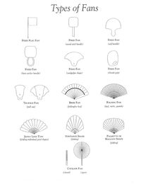 Illustration of the various types of hand fans