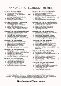 Are you seeing recurring patterns in your life? Do you wonder why certain years seem to bring certain experiences? The Annual Profections Worksheet can help you understand these patterns. By reflecting on your experiences in the past years (and for longer periods, over the past 12+ years) and recording them in the worksheet, you can gain insights into the astrological cycles influencing your life.