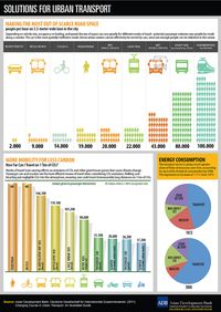 Very interesting infographic by the Asian Development Bank on why investing in public transit is so important in the age of climate change.