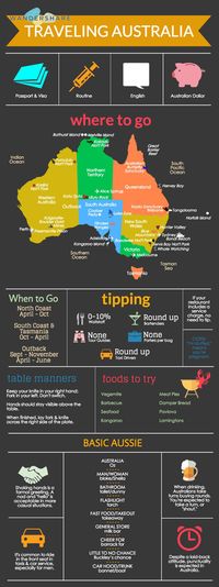 Australia Travel Cheat Sheet: if i did it once, i can do it again!