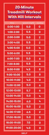 This advanced treadmill routine relies on increasingly steep hills to get your heart pumping and your legs burning.