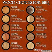 There are many different types of woods. The following are some of the more common varieties:Almond and Pecan – these woods provide a sweet, nutty flavor that many people like with any type of meat.Apple – this is a lighter, mild smoke. It takes several hours to really permeate the food with its nice, mellow flavor. It is a good choice for pork (especially ribs) and poultry. I also like to use it when smoking quail.Cherry – this wood provides a sweet, mild flavor. Cherry is similar to Almo