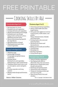 Children's cooking skills by age #cookingwithkids #lifeskills #teachkidstocookbyage #teachkidstocook