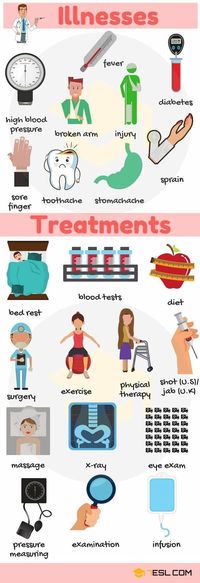 illnesses and treatments