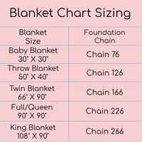 How Much Yarn To Crochet A King Size Blanket - Traversebaycrochet.com