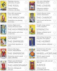 Major Arcana Biddy Keyword Chart 1/2 in 2022 | Tarot guide, Reading tarot cards, Tarot meanings