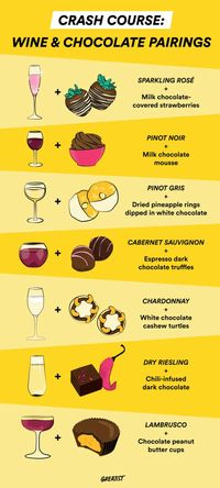 How to Pair Wine and Chocolate Like a Pro