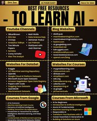 Have you used any of these before?  #ai #aiapps #artificialintelligence #technews #technology