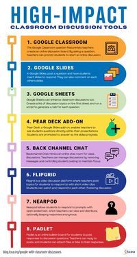 High-Impact Classroom Discussions with Google • TechNotes Blog