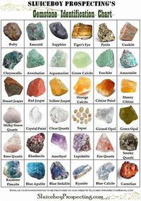 Gemstone Identification Chart -